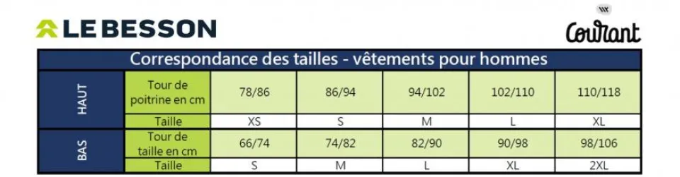 Tableau des tailles Courant