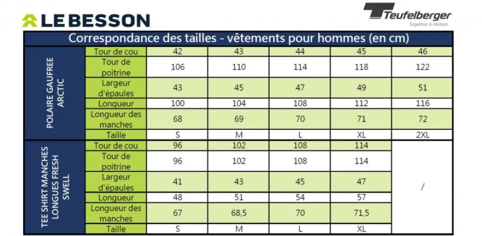 Tableau des tailles Teufelberger