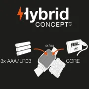 Système Hybrid Concept de la lampe frontale ARIA 2R de Petzl