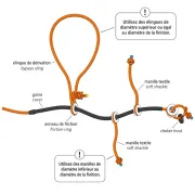 Schéma explicatif de l'utilisation d'une manille Sequorope en textile de COUSIN